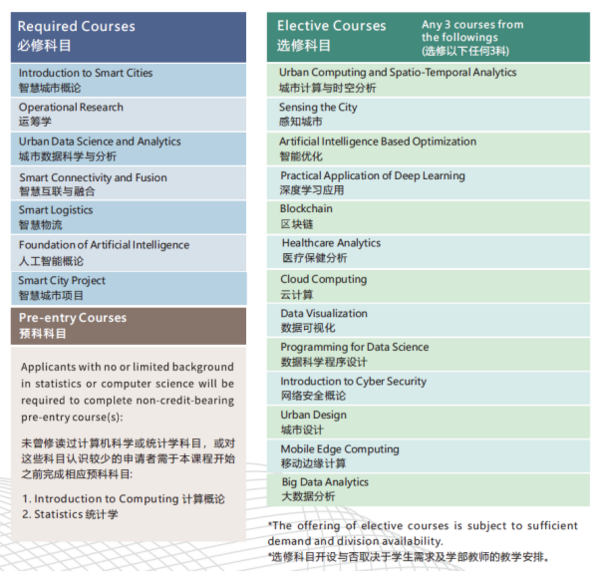 全球智慧城市建设提速 岭南大学硕士学位培养智慧城市专才