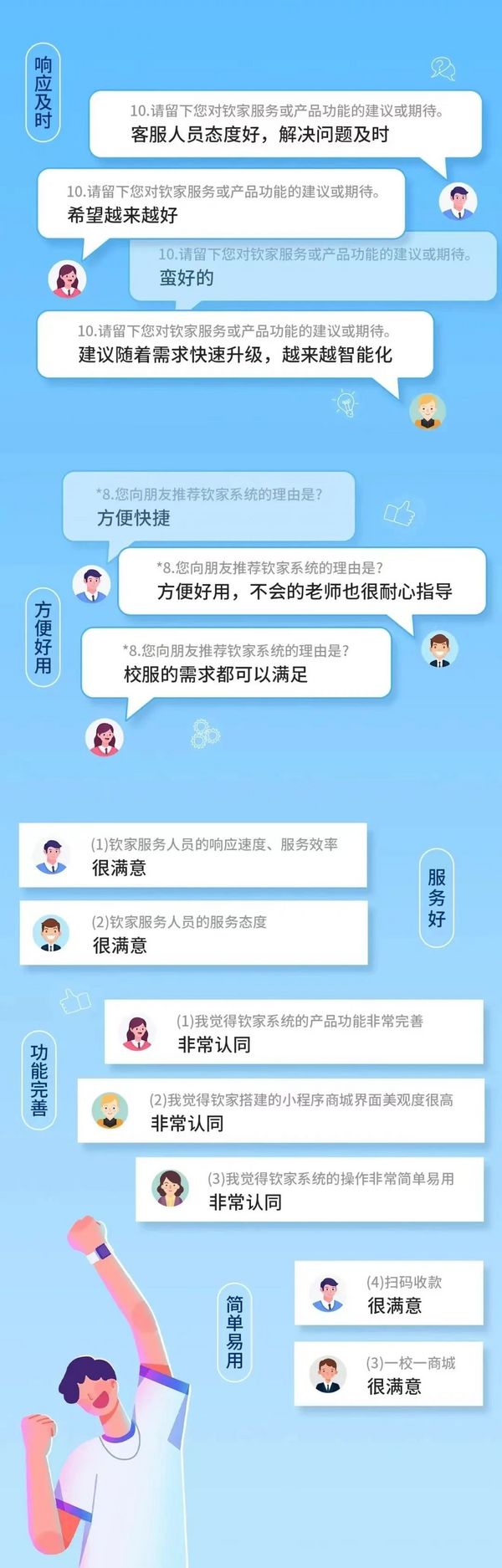 钦家平台以客户满意为中心，以客户成功为成功，帮助校服企业赢得生意持续增长！