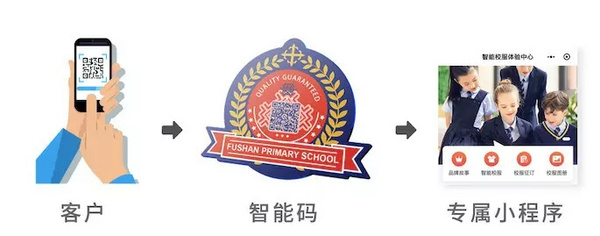 新機遇 | 欽家智能校服平臺助力企業開啟“碼”上校服經濟