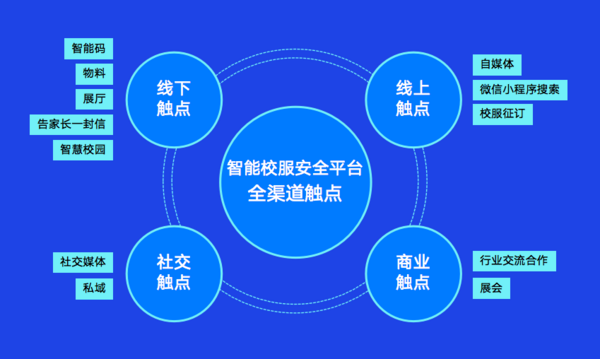 校服企業都在圍觀的欽家智能校服安全平臺2021直播培訓，干貨滿滿
