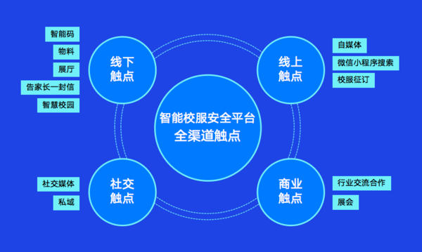 校服企业都在围观的钦家智能校服安全平台2021直播培训，干货满满