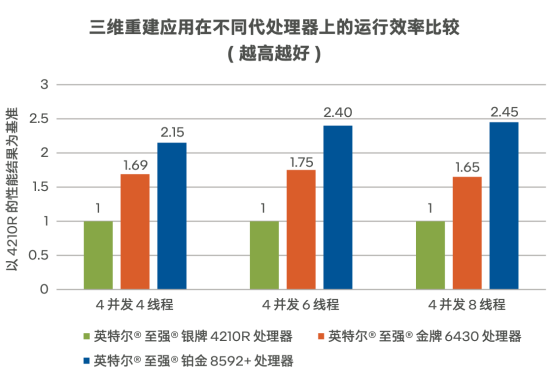 從智能問診到AI閱片：智慧醫療的“幕后功臣”竟是…