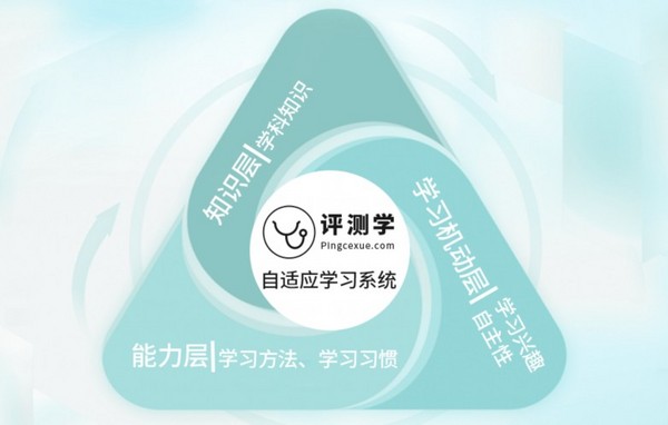 人工智能賦能體教合一新典范——“評測學”助力成都足球少年圓夢北大！