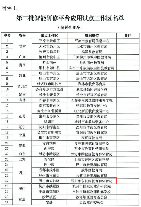 四川4个区域入选！眉山市东坡区成为中央电教馆全国第二批信息化智能研修平台应用示范区