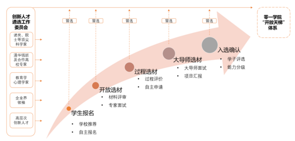 廣東省教育評價改革典型案例④
