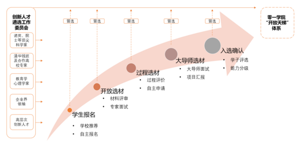 广东省教育评价改革典型案例④