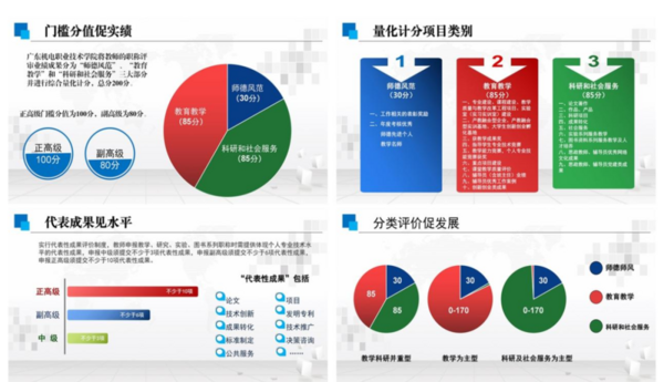 广东省教育评价改革典型案例⑥