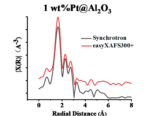 OER催化效率机理研究新进展，台式easyXAFS解析催化机理之谜