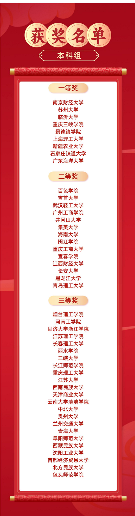 總決賽獲獎名單公布：2023年第八屆“科云杯”全國大學生財會職業能力大賽完美收官！