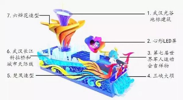 光耀湖北,鴻合科技助力國慶花車盡顯祖國高光時刻