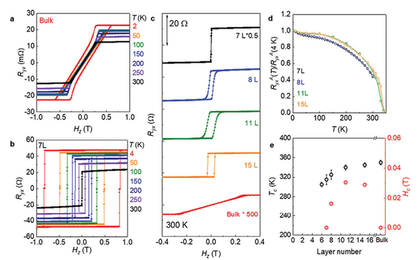 SOT自旋轨道转移矩新成果登上Adv. Sci！M81多通道高精度低噪声综合电学测量仪助力电输运关键数据测量