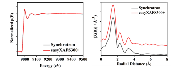 台式easyXAFS，连续多篇Angew！催化/电池顶刊热点