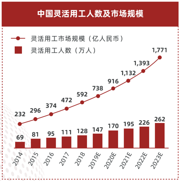 多鲸行研 | 2022 中国职业教育行业报告（下）