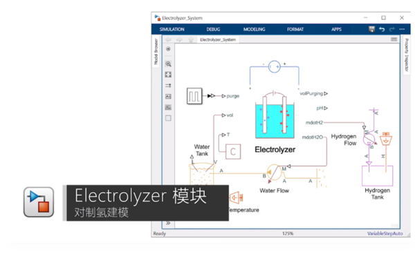 【软件升级】MATLAB 2022a 和 Simulink 2022a 现已发布！