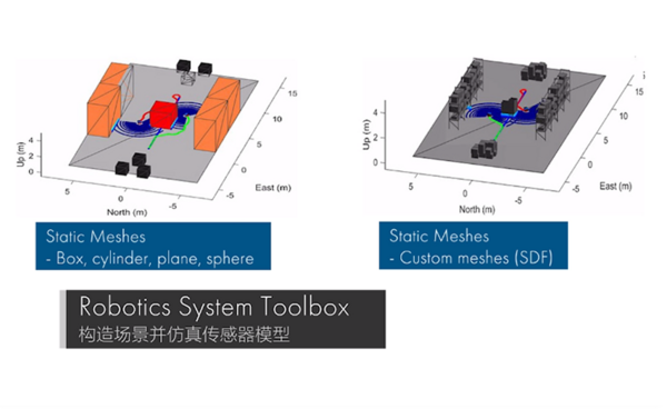 【软件升级】MATLAB 2022a 和 Simulink 2022a 现已发布！