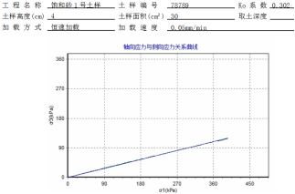 智能應力應變控制K0試驗儀應用