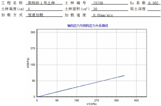 智能应力应变控制K0试验仪应用