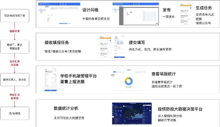“比捐10億還管用”的教育系統疫情風險防控平臺， 校鴿公益捐贈
