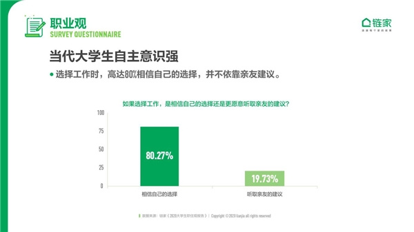 大城床KO小城房？奮斗在北上廣深，依然是當代年輕人的主流旋律