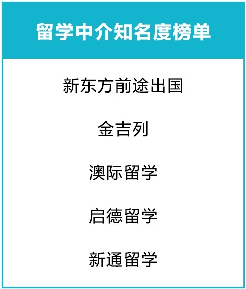 留学咨询机构哪家好？2020年《全国出国留学机构调查报告》