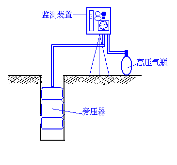新版《地基旁壓試驗技術標準》實施，旁壓試驗知識點你都清楚嗎？