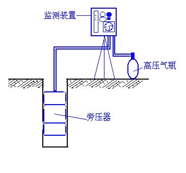 新版《地基旁压试验技术标准》实施，旁压试验知识点你都清楚吗？