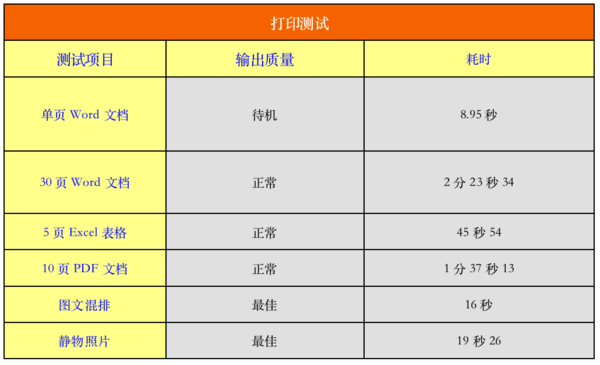 什么样的打印设备才是企业降本增效之选？