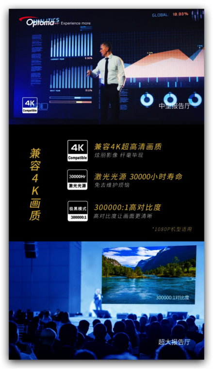 小身材 大應用 ——奧圖碼寰宇系列「金星」激光投影機全能來襲