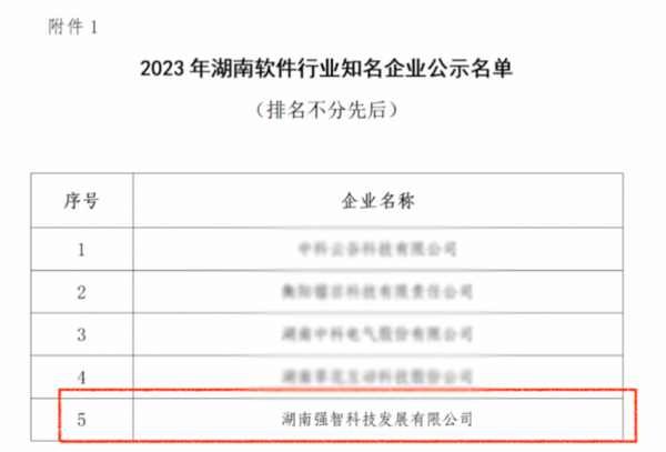 强智科技荣膺“2023湖南软件行业知名企业、知名软件产品和服务”