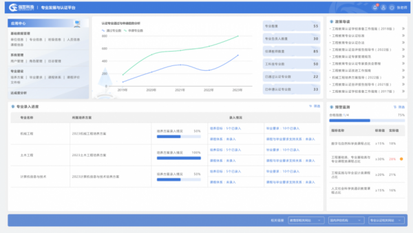 强智科技推出专业发展与认证平台，赋能专业建设高质量发展
