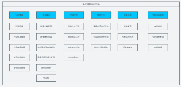 强智科技推出专业发展与认证平台，赋能专业建设高质量发展