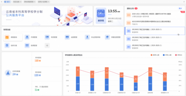 强智科技：构建教育信息化新生态，助力云南数智校园建设