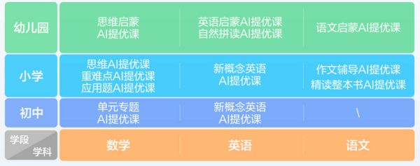 新學期 新搭子！科大訊飛AI學習機全新旗艦T30 Pro閃耀上市