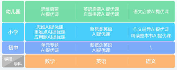 新学期 新搭子！科大讯飞AI学习机全新旗舰T30 Pro闪耀上市