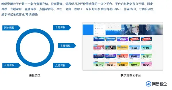 為教育插上數字化的翅膀，網易云信發布「互聯網+教育」整體解決方案