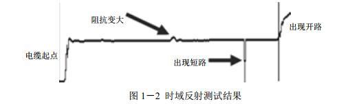 屏蔽布线配线子系统的电气测试