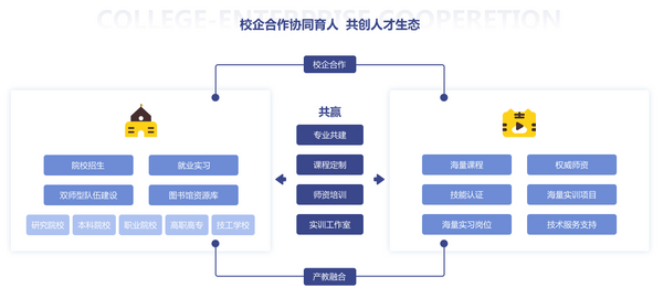 校企合作新模式，虎课网培育新时代人才