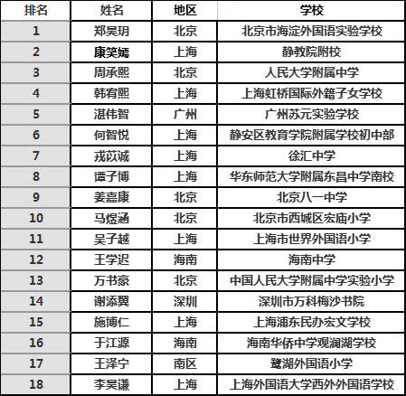 超燃AI少年集結， 亞馬遜云科技Show爆云上速度與激情！