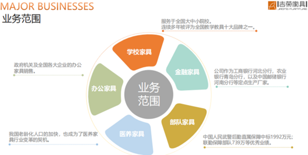 吉荣家具——笃力前行 恒以致远