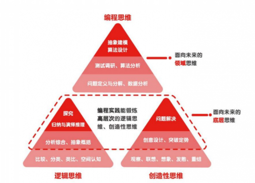 拓展素質教育版圖，學大教育推出編程課