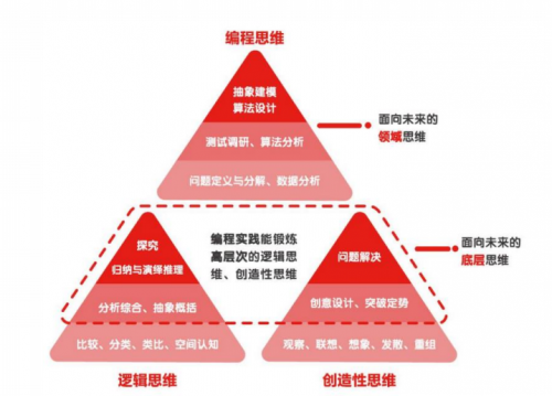 拓展素质教育版图，学大教育推出编程课