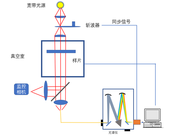 卓立光谱仪在膜厚控制中的应用