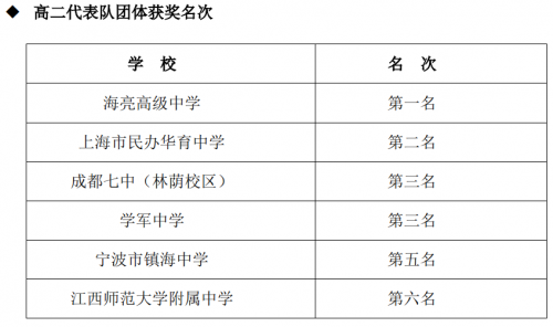 重磅！海亮新開一所學校！每年投3000多萬，專做這件事！