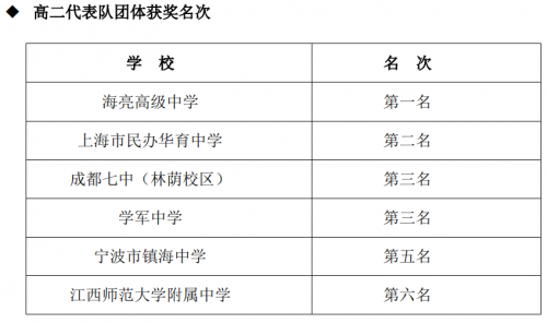 重磅！海亮新开一所学校！每年投3000多万，专做这件事！