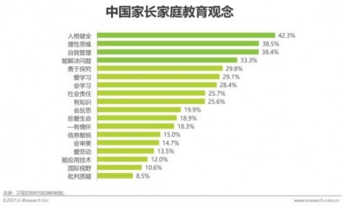 新生代家長教育理念升級，火花思維成最滿意素質教育產品
