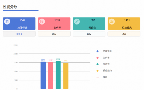 權威實驗室實測，12代酷睿在商用電腦中優勢明顯