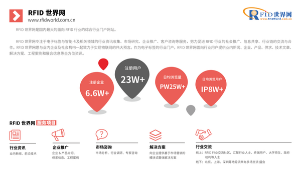 IoT庫—物聯網產業數字化服務平臺