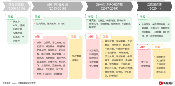 多鯨行研 | 2021 上半年中國教育行業投融資報告（下）