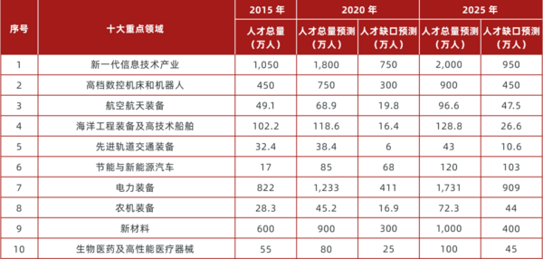 多鲸行研 | 2022 中国职业教育行业报告（下）