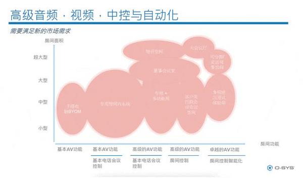 Q-SYS桥思数智AVC大会 展示高规格空间新趋势